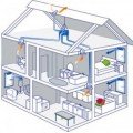 ventilatsia Вентиляционные системы